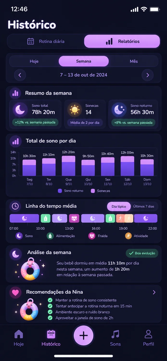 Relatórios semanais de sono no aplicativo Nina